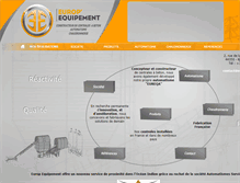 Tablet Screenshot of europequipement.com